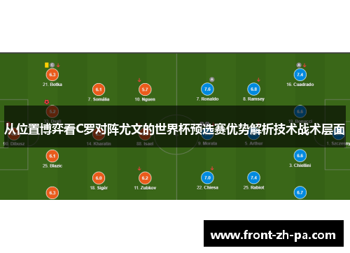 从位置博弈看C罗对阵尤文的世界杯预选赛优势解析技术战术层面 从位置博弈看C罗对阵尤文的世界杯预选赛优势解析技术战术层面