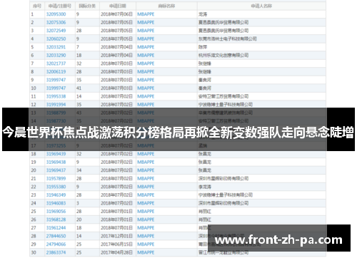 今晨世界杯焦点战激荡积分榜格局再掀全新变数强队走向悬念陡增
