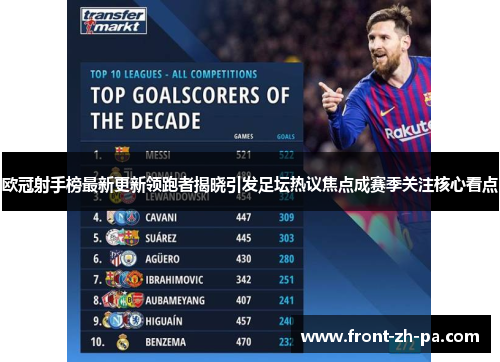 欧冠射手榜最新更新领跑者揭晓引发足坛热议焦点成赛季关注核心看点 欧冠射手榜最新更新领跑者揭晓引发足坛热议焦点成赛季关注核心看点
